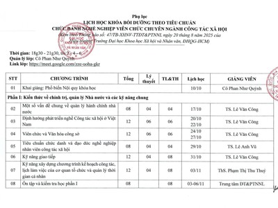 Thông báo tuyển sinh lớp chuẩn chức danh nghề nghiệp công tác xã hội 0