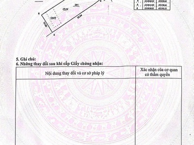 Bán 480m  đất tại hòa sơn ,lương sơn, hòa bình   gần kcn, giáp đường đông dương, giá đầu tư 2