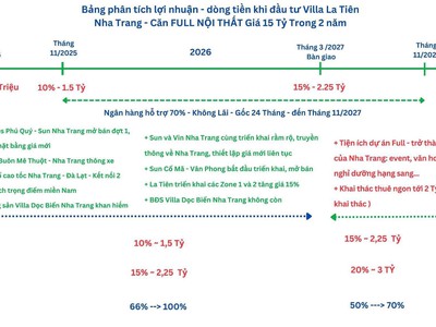 Latiên villa ngay mặt biển nha trang giá chỉ 83 triệu/mét 2