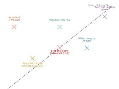 Bán biệt thự nhà vườn cao cấp- vườn hoa trức nhà, sát tổ hợp chung cư an bình-kđt lê trọng tấn 4