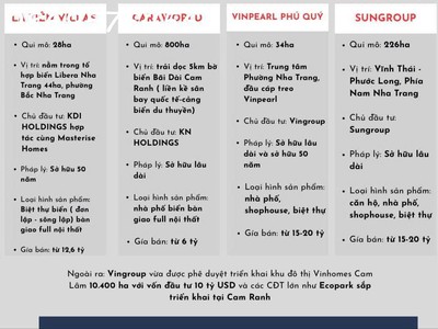 Chuẩn bị mở bán dự án sungroup tại nha trang 1