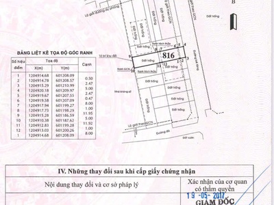Đất 5x23m đường 9m khu dân cư đông đúc, lọt giữa hai nhà 4 lầu 1