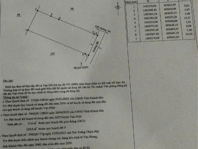 Đất đẹp   giá tốt    chính chủ cần bán đất thị trấn vạn giã, vạn ninh, khánh hoà 0