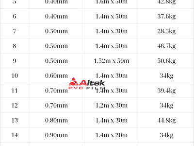 Giá sỉ cuộn nhựa pvc, trong suốt khổ lớn 1