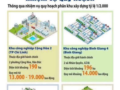 Bán đất LK13-16 Áp Góc - KĐT Thành Đông 2