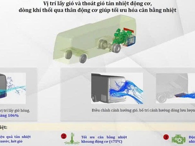Thaco Bus Cruizer 81 TB81 5