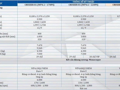 Thaco Bus Cruizer 81 TB81 17