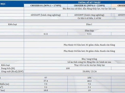 Thaco Bus Cruizer 81 TB81 18