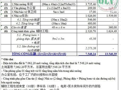 Cho thuê nhà xưởng   KCN Thành Thành Công, Trảng Bàng,  Tây Ninh   7.062m 0