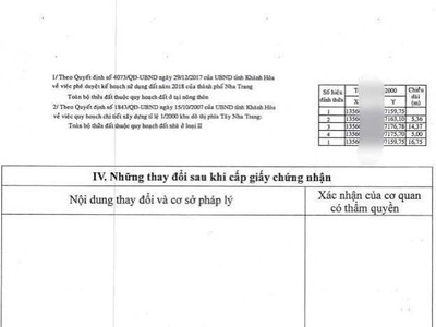 Cân bán căn mới xây tại p.tây nha trang, khánh hoà 4