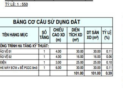 Cho thuê nhà xưởng   KCN Bắc Đồng Phú, Bình Phước   26.160m 2