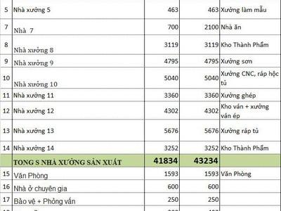  Cho thuê đất   nhà xưởng tổng diện tích 11.5HA   TÂN HIỆP, TÂN UYÊN, BD 1
