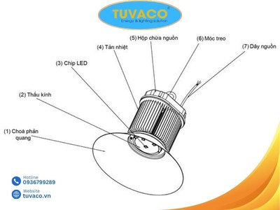Sự Thật Gây Sốc: Nhiều Doanh Nghiệp Đang Lãng Phí Hàng Trăm Triệu Vì Chọn Sai Đèn LED 2