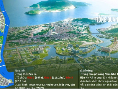 Sun nha trang   đầu tư hôm nay, sở hữu mãi mãi giữa phố biển 0