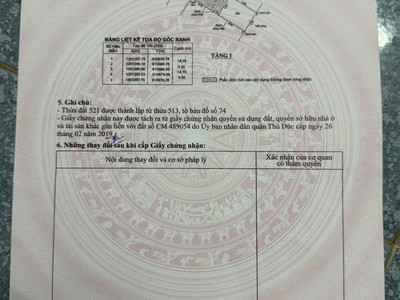 Đất đẹp- giá tốt cần bán nhanh 1 hoặc 2 lô đất- giảm ngay 100 tr cho khách mua 2 lô tại tp thủ đức 0