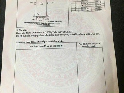 Đất đẹp   giá đầu tư  - cần bán lô đất  mặt tiền  tại phường vinh tân, thành phố vinh, nghệ an 0