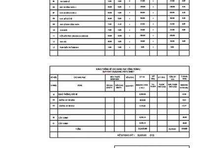 Cho thuê nhà xưởng diện tích 19.112 m2 tại Tân Uyên , Bình Dương giá 3.0 0