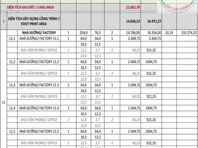 Cho thuê nhà xưởng   KCN LONG ĐỨC, LONG THÀNH, ĐỒNG NAI   22.882m 4