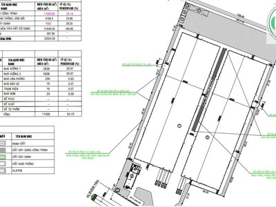 Cho thuê nhà xưởng 11.928m2 kcn Mỹ Phước Bình Dương 0