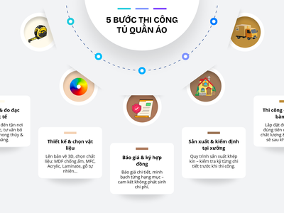 Thi Công Tủ Áo Theo Yêu Cầu Tại TP.HCM   Giải Pháp Nội Thất Chuẩn Đẹp   Tiện Nghi 3