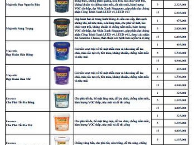 Cập Nhật Giá Sơn Jotun Mới Nhất 2025 Tại Đại Lý Ong Thợ 1