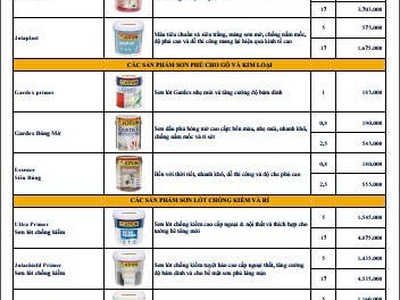 Cập Nhật Giá Sơn Jotun Mới Nhất 2025 Tại Đại Lý Ong Thợ 2