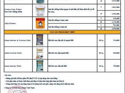 Cập Nhật Giá Sơn Jotun Mới Nhất 2025 Tại Đại Lý Ong Thợ 3