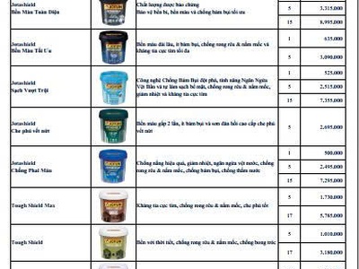 Cập Nhật Giá Sơn Jotun Mới Nhất 2025 Tại Đại Lý Ong Thợ 0