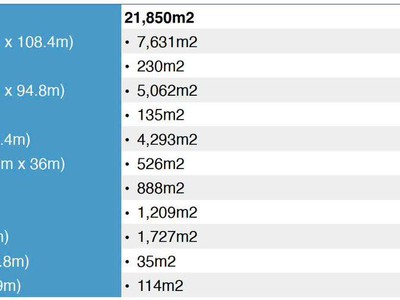 Cho thuê nhà xưởng tại kcn dầu giây 41.671m2  Thống Nhất Đồng Nai 3
