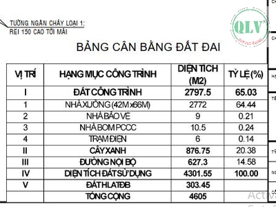 Cho thuê nhà xưởng   CHÁNH PHÚ HÒA, BẾN CÁT, BÌNH DƯƠNG   5.807m 1