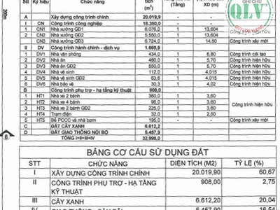 Cho thuê nhà xưởng   KCN MỸ PHƯỚC, BẾN CÁT, BÌNH DƯƠNG   32.998m 0