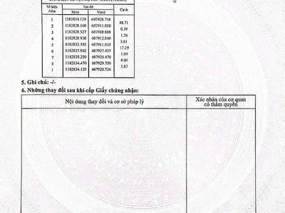 Bán đất  xã nhà bè   huỳnh tấn phát- 4x17- 4ty850 1