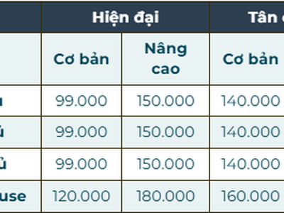 Thiết kế nội thất chung cư 1 phòng ngủ: Giải pháp tối ưu cho không gian nhỏ hiện đại 4