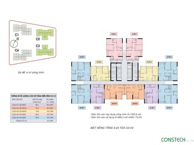 Còn 3 căn 2 phòng ngủ, 2 căn 3 phòng ngủ tầng đẹp, view đẹp, hướng mát tại an bình homeland lh: 4