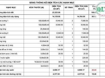  Cho thuê nhà xưởng mới xây 23.525 kcn thống nhất Dầu Giây, Đồng Nai 2