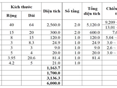Cho thuê nhà xưởng   KCN Bàu Bàng, Lai Uyên, BD   6.000m 1