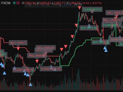 Công cụ hỗ trợ 0