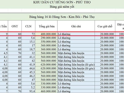 Bán đất nền hùng sơn   kim bôi   phú thọ  chỉ 290 triệu/lô 4