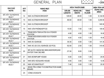  Cho thuê nhà xưởng tiêu chuẩn cao tại kcn song mây 25.000m2  Trảng Bom Đồng Nai 2