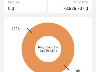 Sang nhượng quán game cấu hình mạnh doanh thu ổn định, tại hạ long, quảng ninh 4