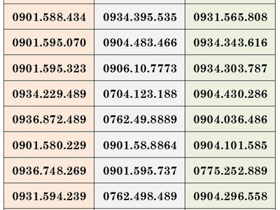 Xả lô sim trả trước mobifone giá siêu tốt cho ae hải phòng 0