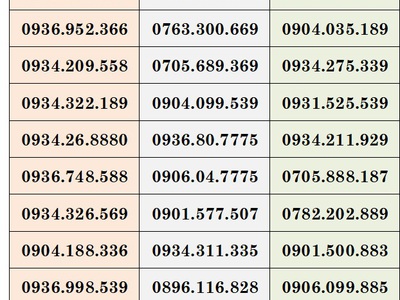 Xả lô sim trả trước mobifone giá siêu tốt cho ae hải phòng 5