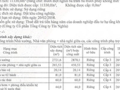 Bán nhà xưởng KCN NHƠN TRẠCH, ĐN 11.330m 1