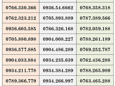 Cơ hội có 1102 - xả lô sim trả trước mobifone   gói cước siêu C90Plus   cho anh em hải phòng 4