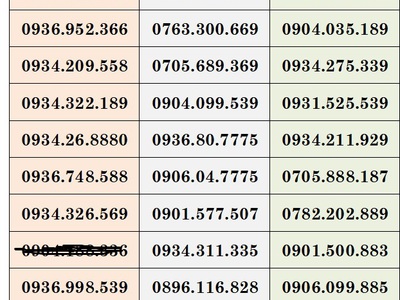 Cơ hội có 1102 - xả lô sim trả trước mobifone   gói cước siêu C90Plus   cho anh em hải phòng 5