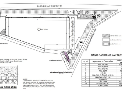 Cho thuê nhà xưởng   HỘI NGHĨA, TÂN UYÊN, BD   2.126m 0