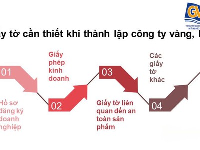 Cách kinh doanh cửa hàng vàng bạc gần đây   bí quyết nhập hàng và định giá tối ưu lợi nhuận 0