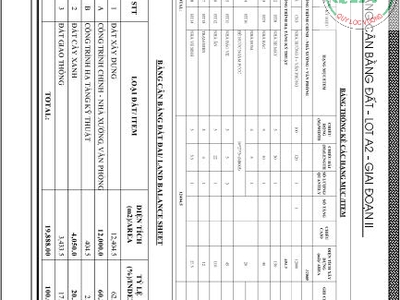 Cho thuê nhà xưởng KCN ĐỒNG XOÀI, BP 27.281m 4