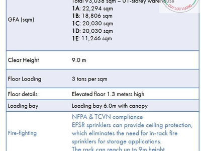 Cho thuê dự án kho LONG THÀNH, ĐỒNG NAI 93.038m 3