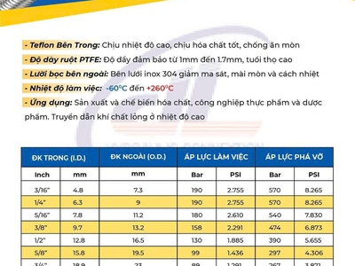 Ống chịu nhiệt Teflon bọc lưới Inox - Bọc bố vải xanh, đỏ 5
